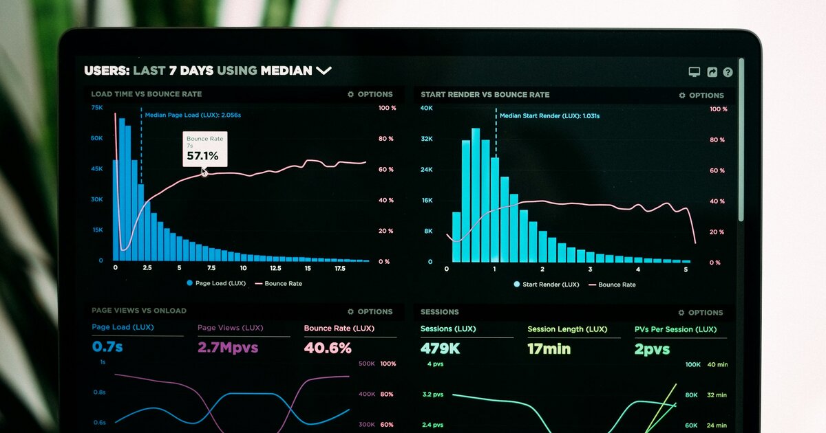 Gráfico ilustrando a desconexão entre leads recebidos e vendas fechadas em uma revenda